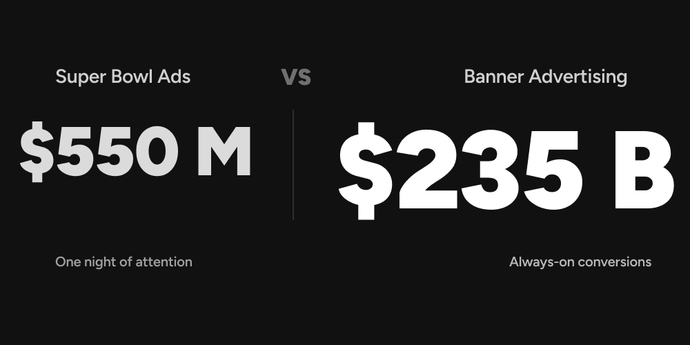 Superbowl ads vs banner advertising costs