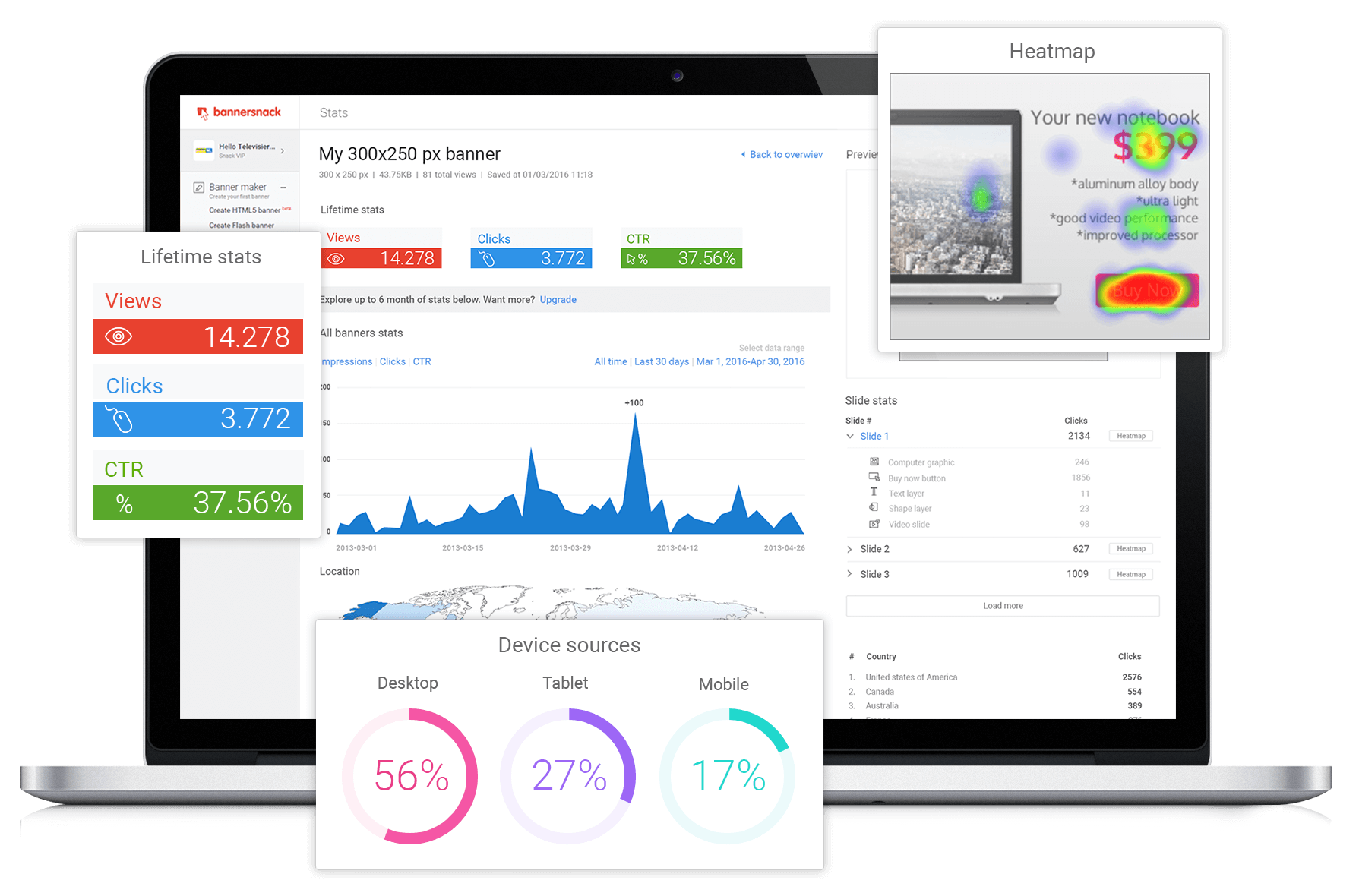 Bannersnack Analyticsを活用した 広告のバナーデータとヒートマップ
